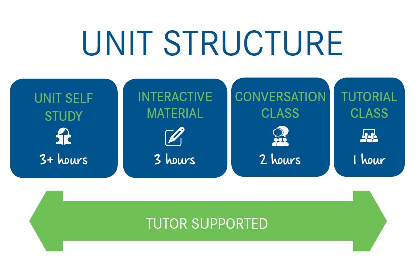 online platform blended learning